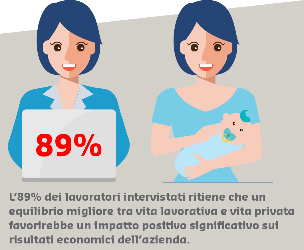 benessere organizzativo e produttività