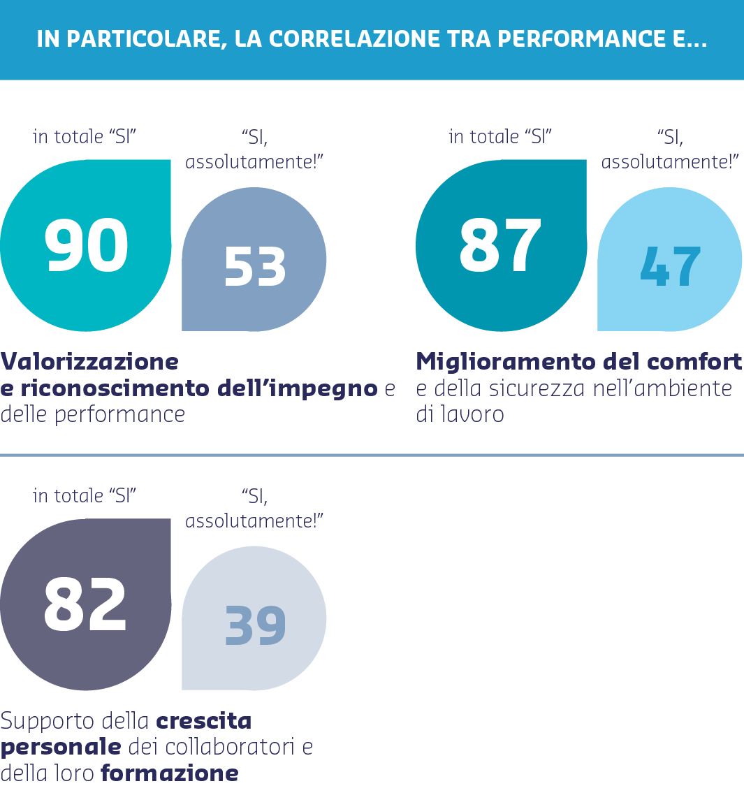 benessere organizzativo dati
