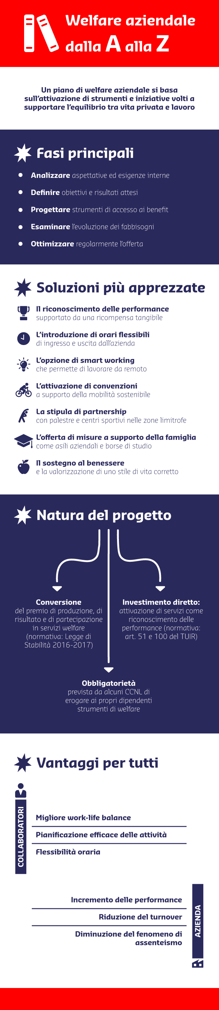 Welfare Aziendale Infografica