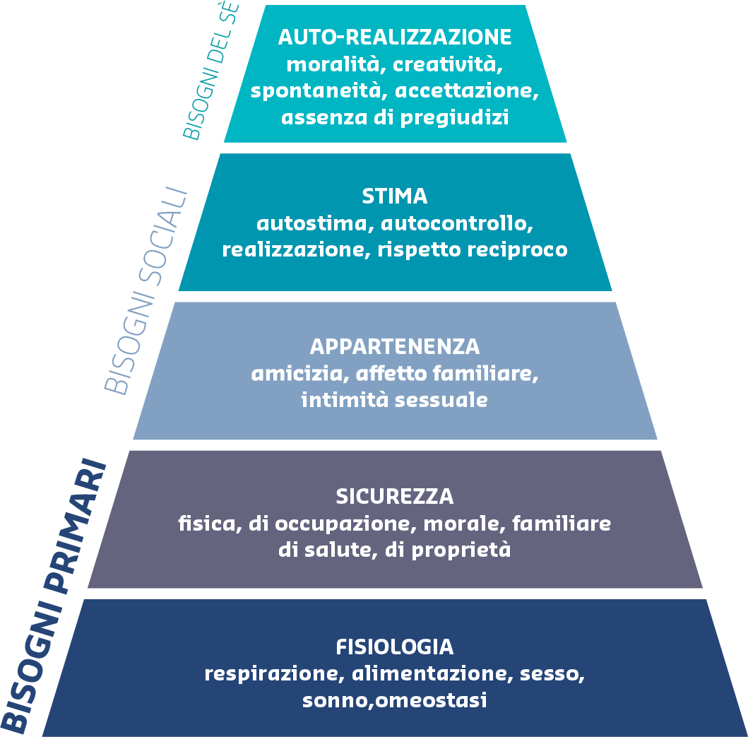 attrarre talenti motivazione