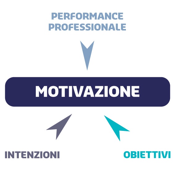 benefit aziendali