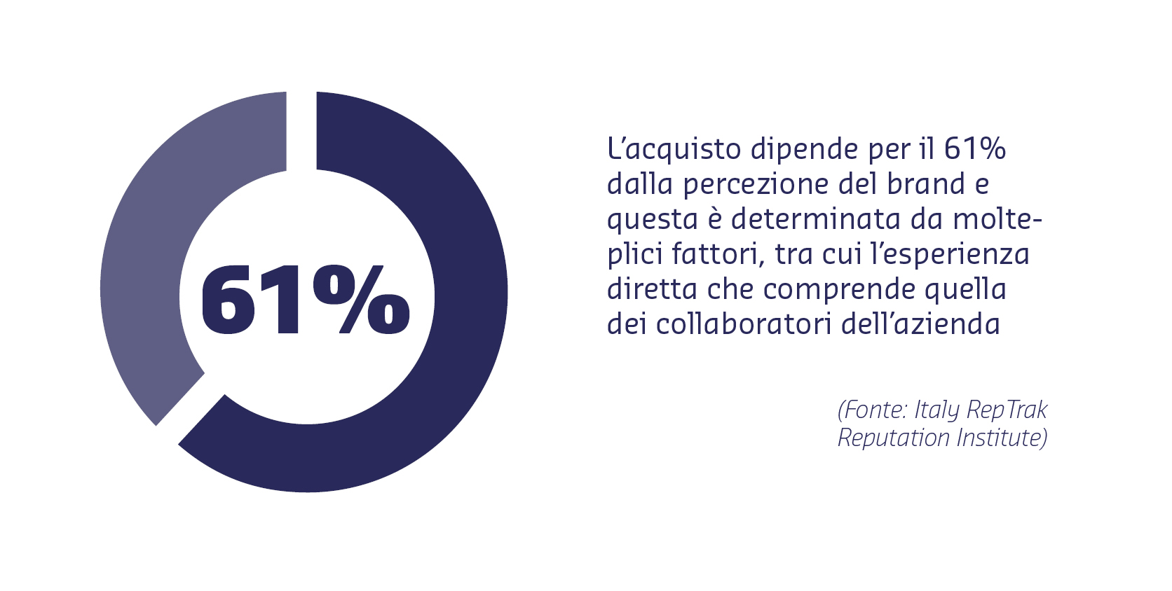 attrarre talenti migliorare la brand reputation