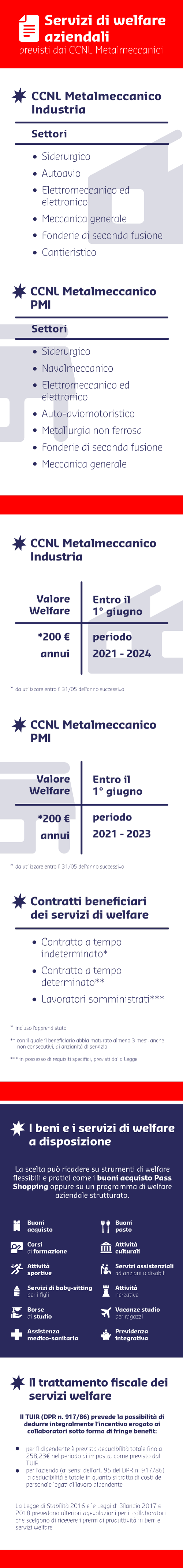 ccnl metalmeccanici